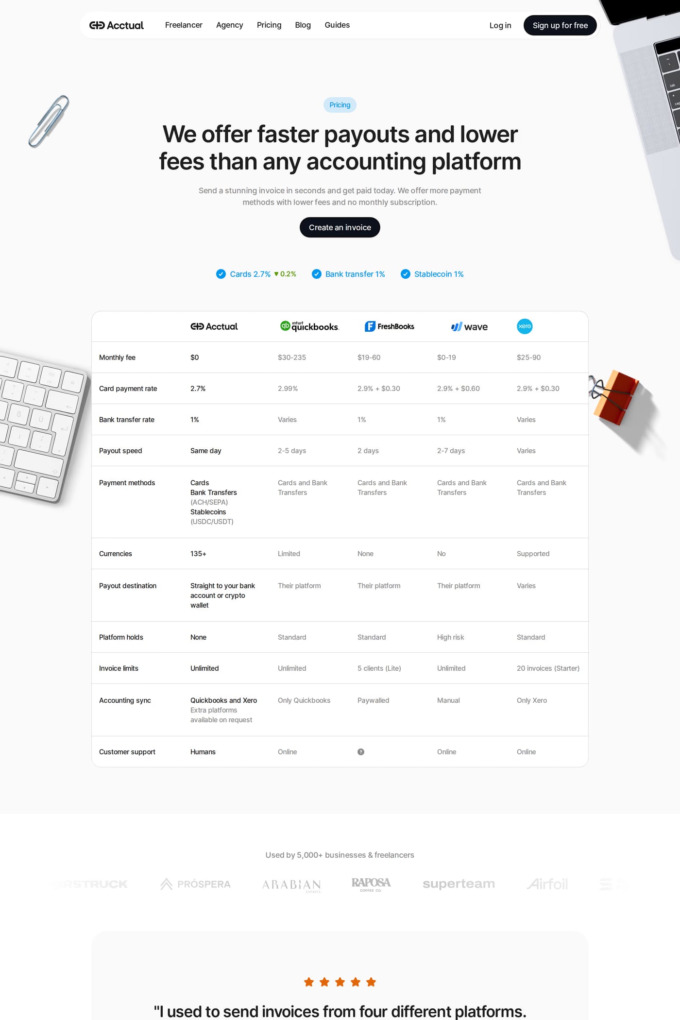 Acctual pricing page