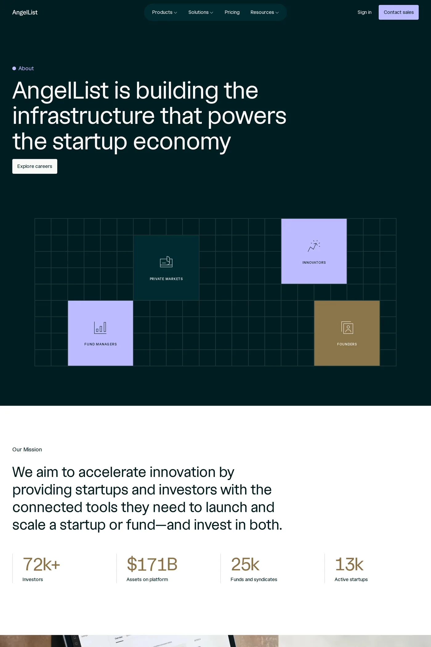 AngelList — screenshot of the about page