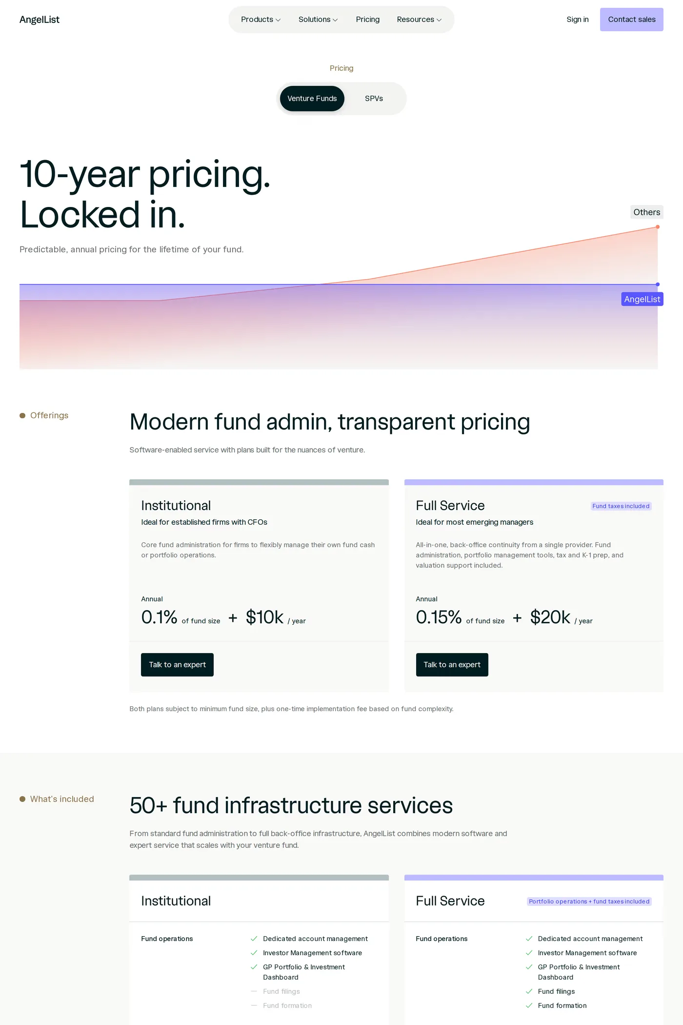 AngelList — screenshot of the pricing page