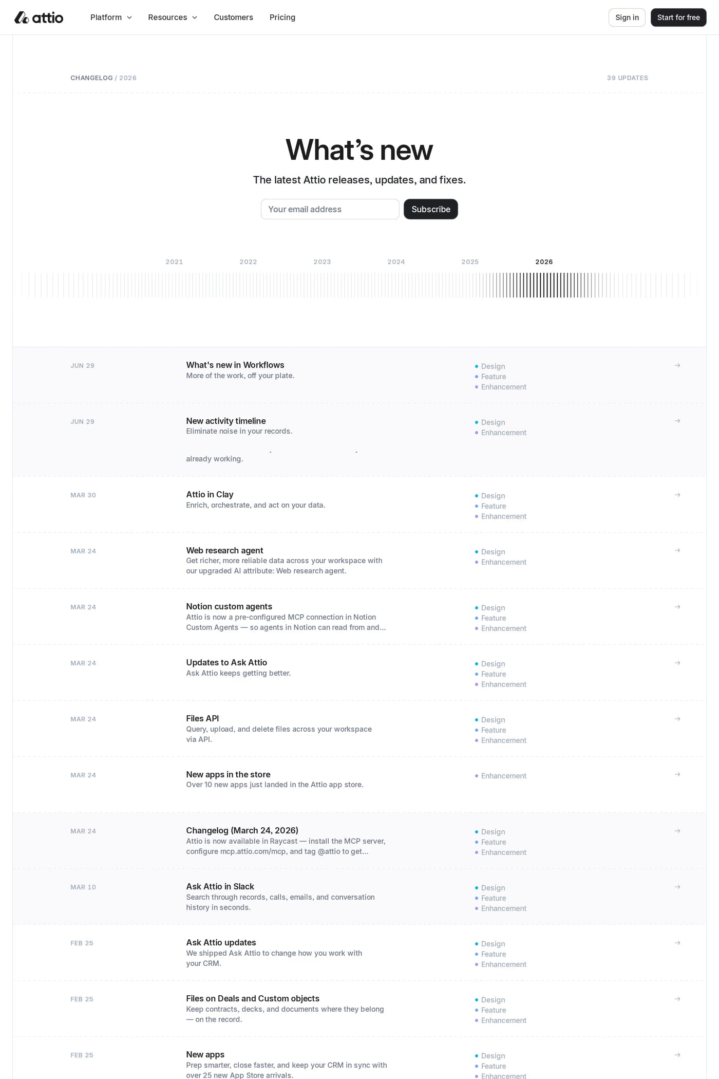 Attio — screenshot of the changelog page