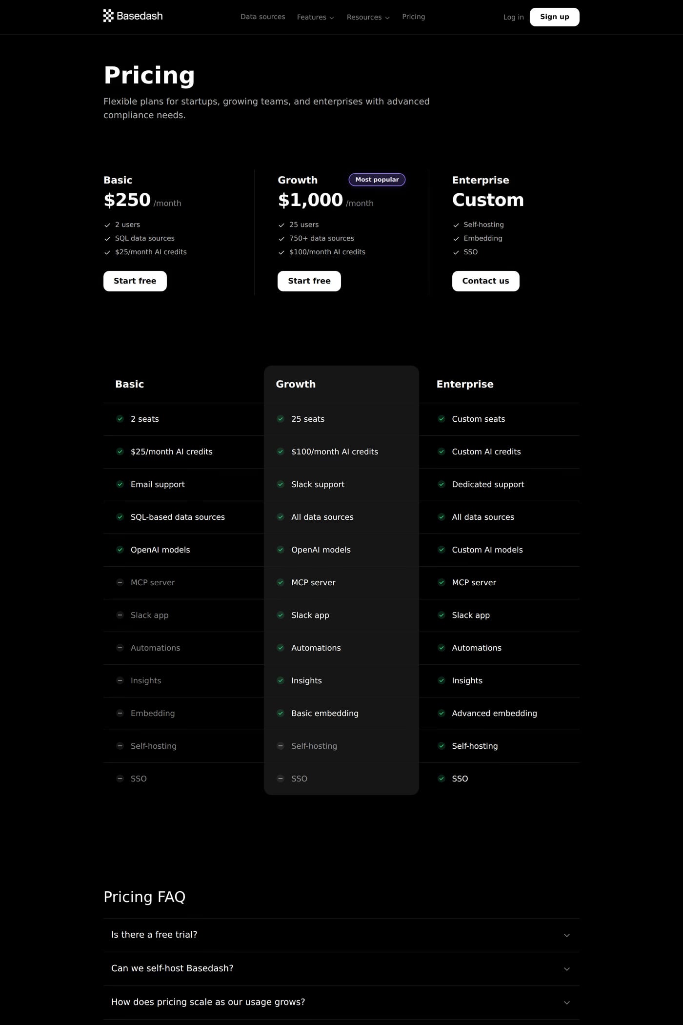 Basedash pricing page