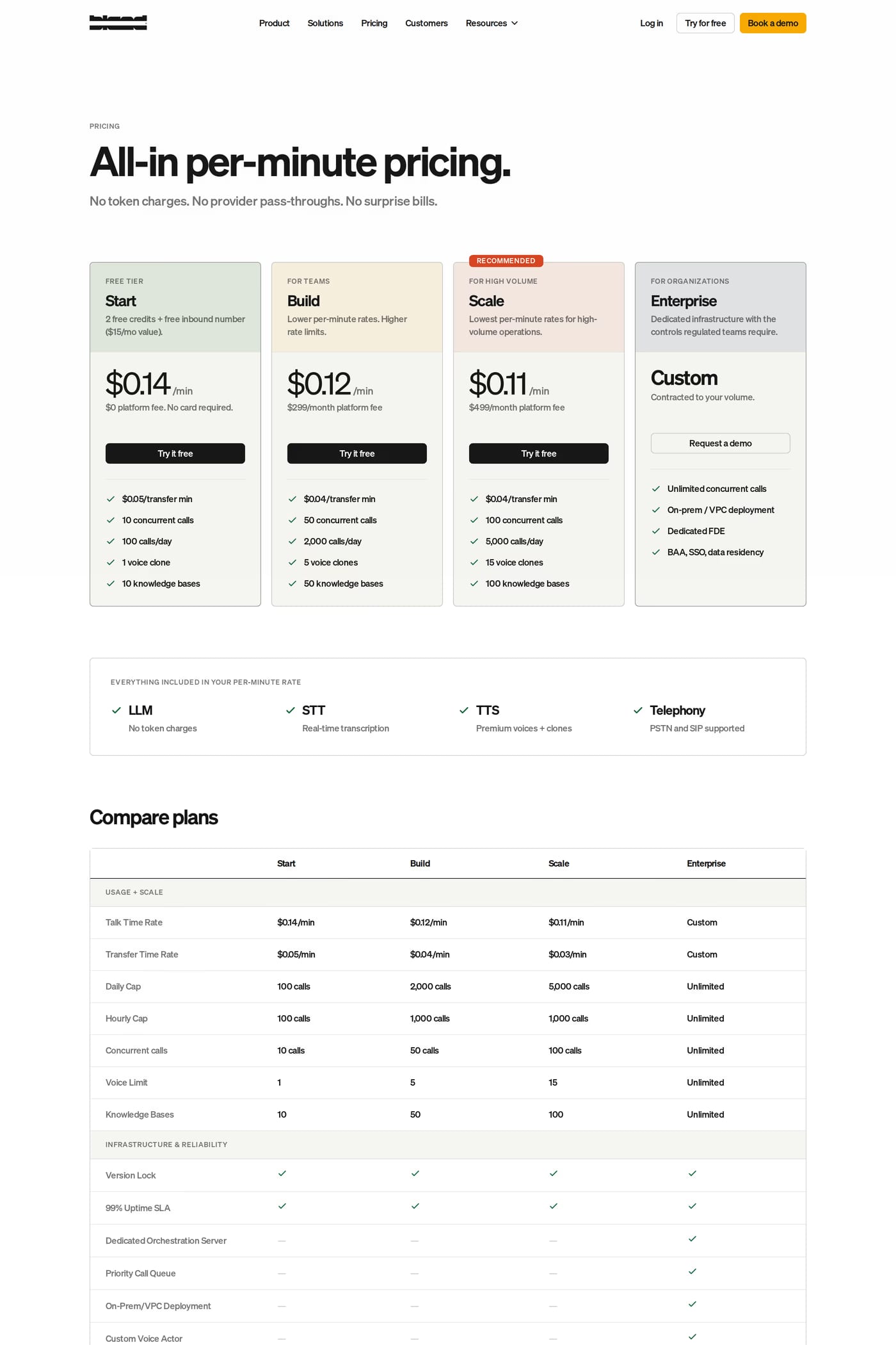 Bland AI pricing page