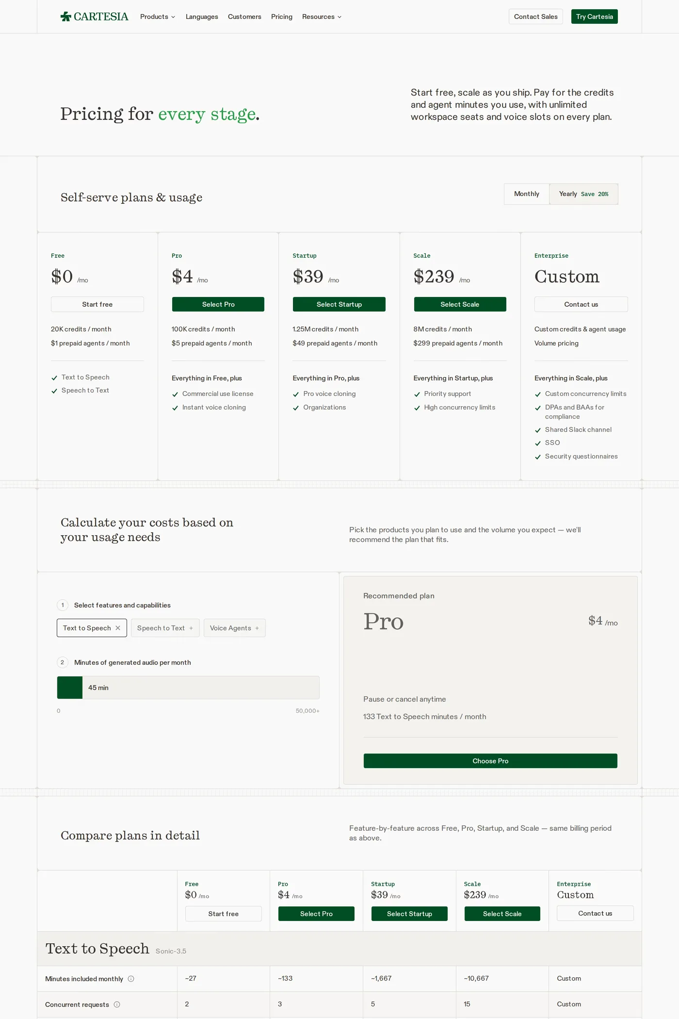 Cartesia Sonic-3 — screenshot of the pricing page