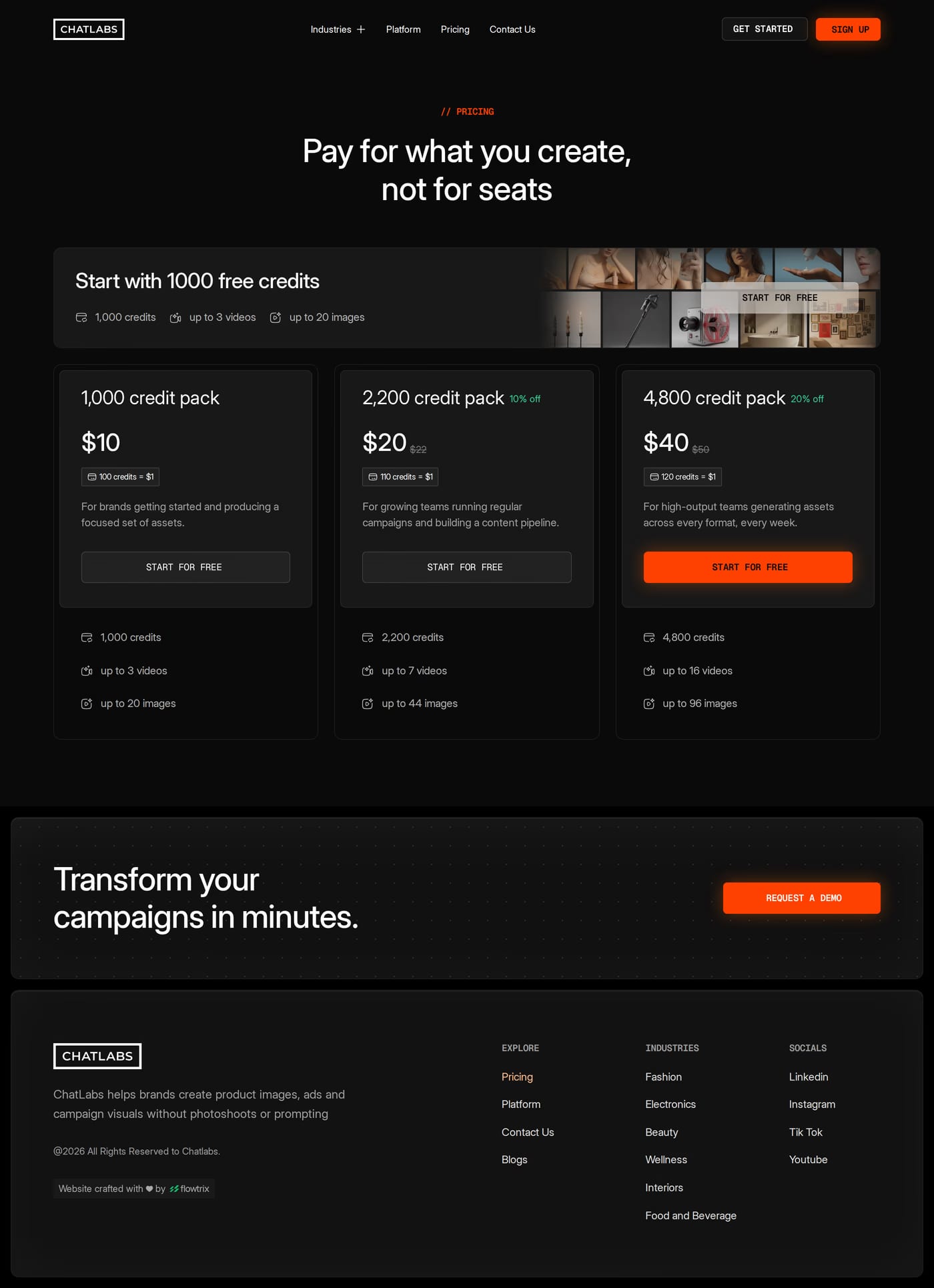 ChatLabs — screenshot of the pricing page
