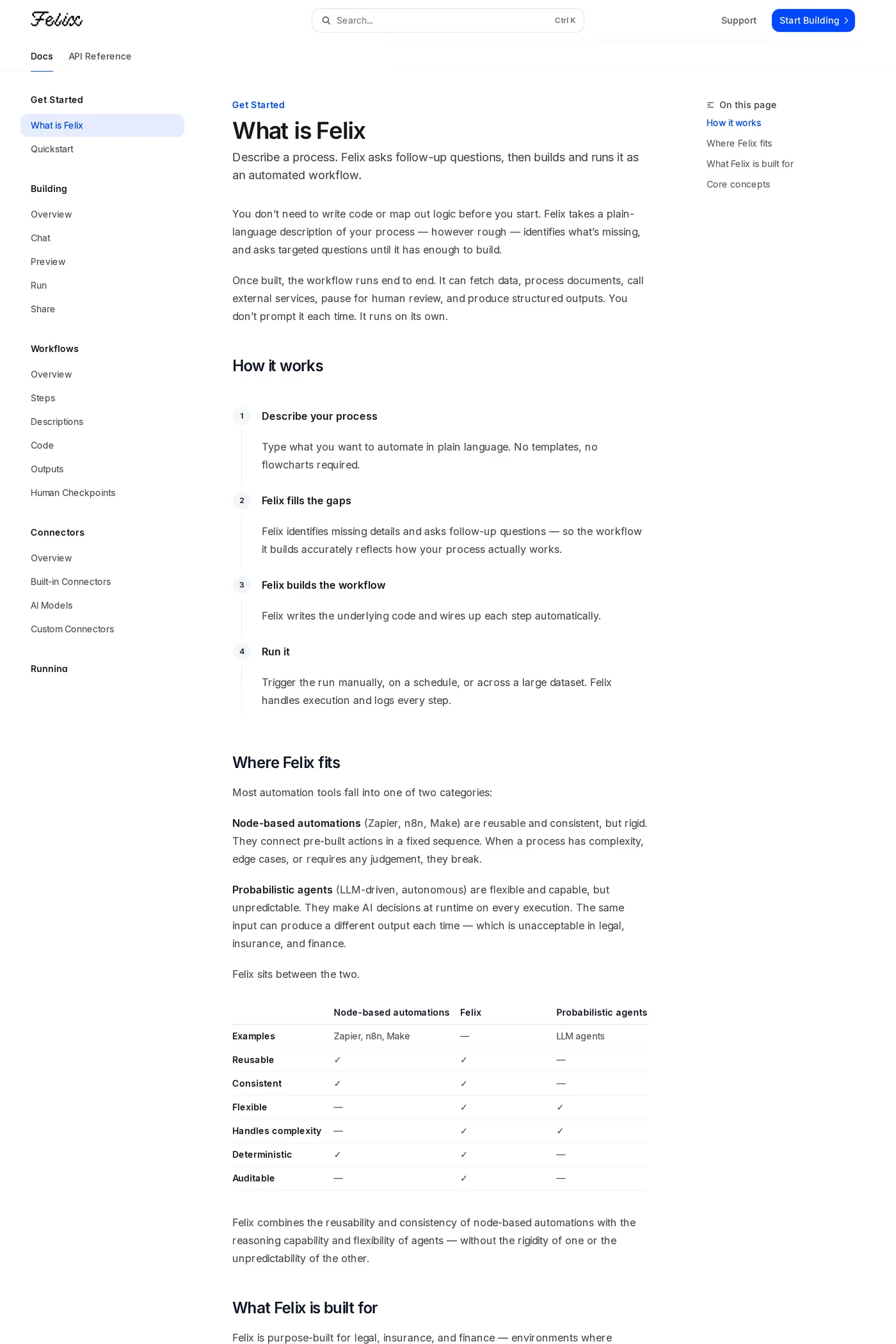 Felix — screenshot of the docs page