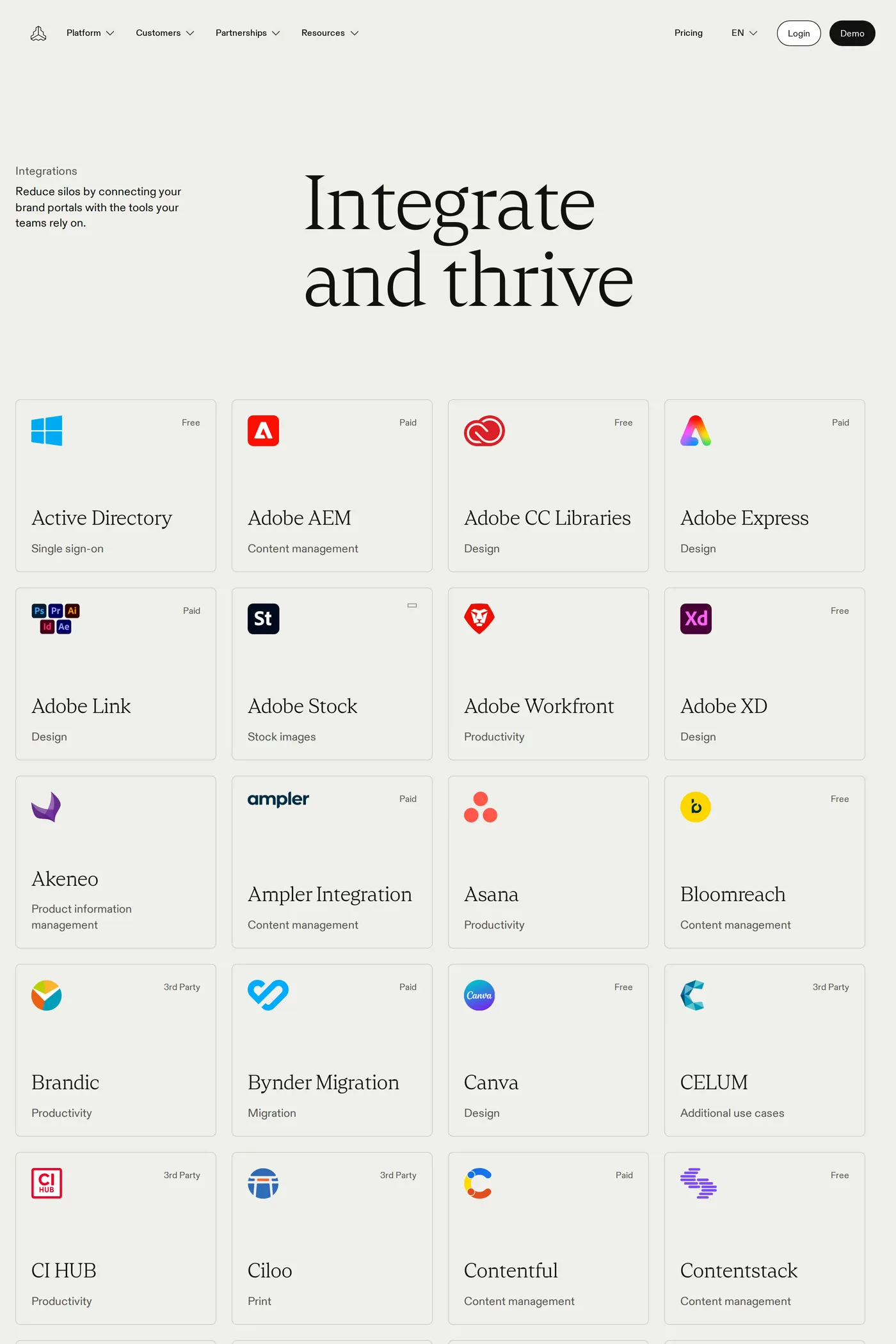 Frontify — screenshot of the integrations page