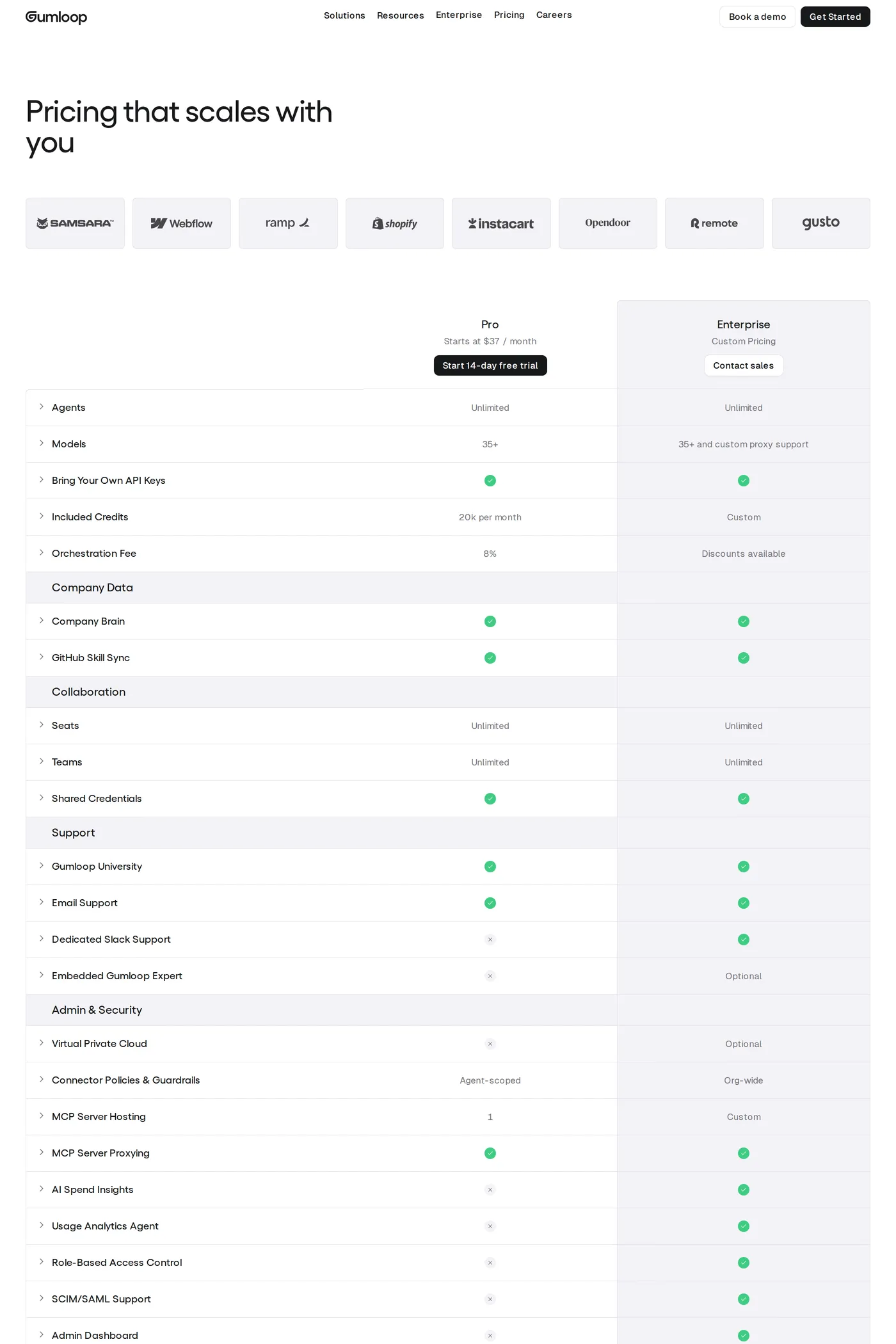 Gumloop — screenshot of the pricing page