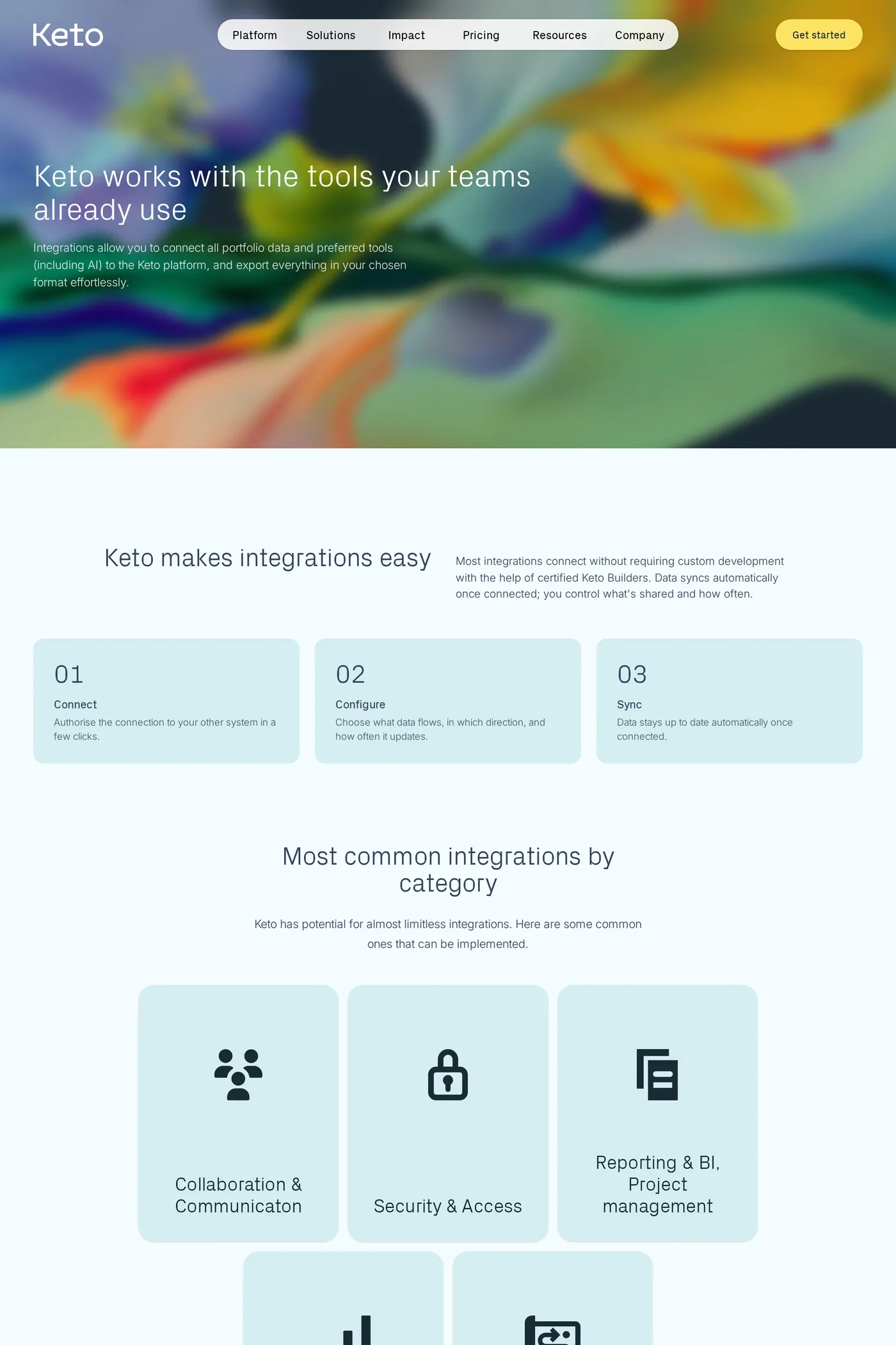 Keto — screenshot of the integrations page