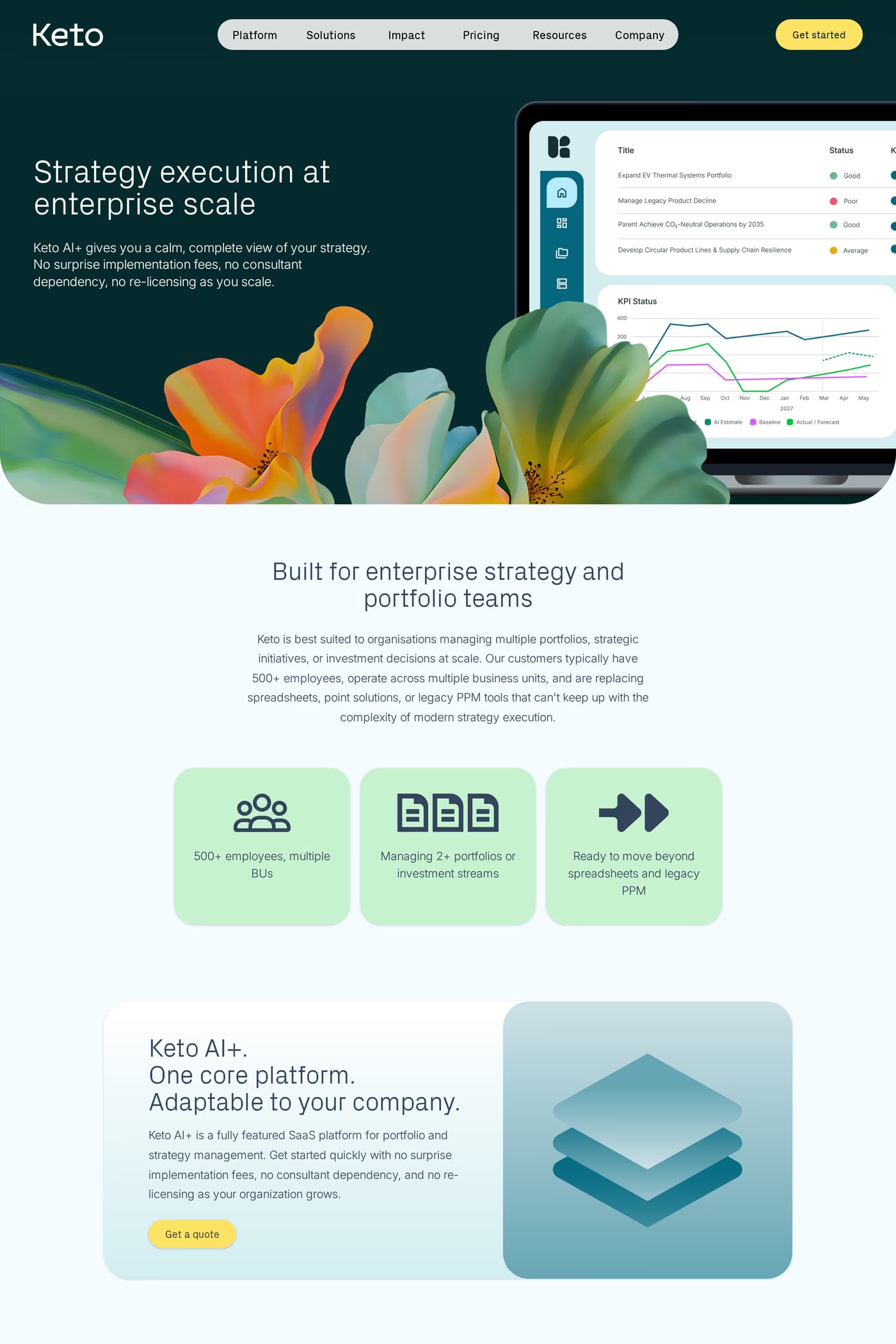 Keto pricing page