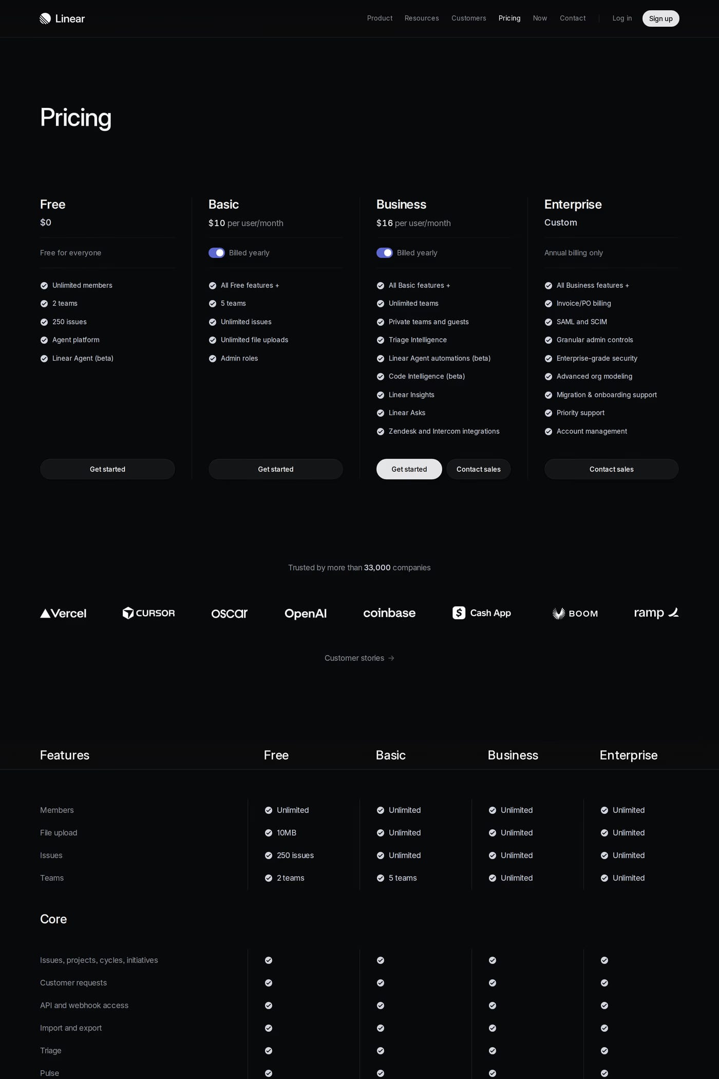 Linear for Startups — screenshot of the pricing page
