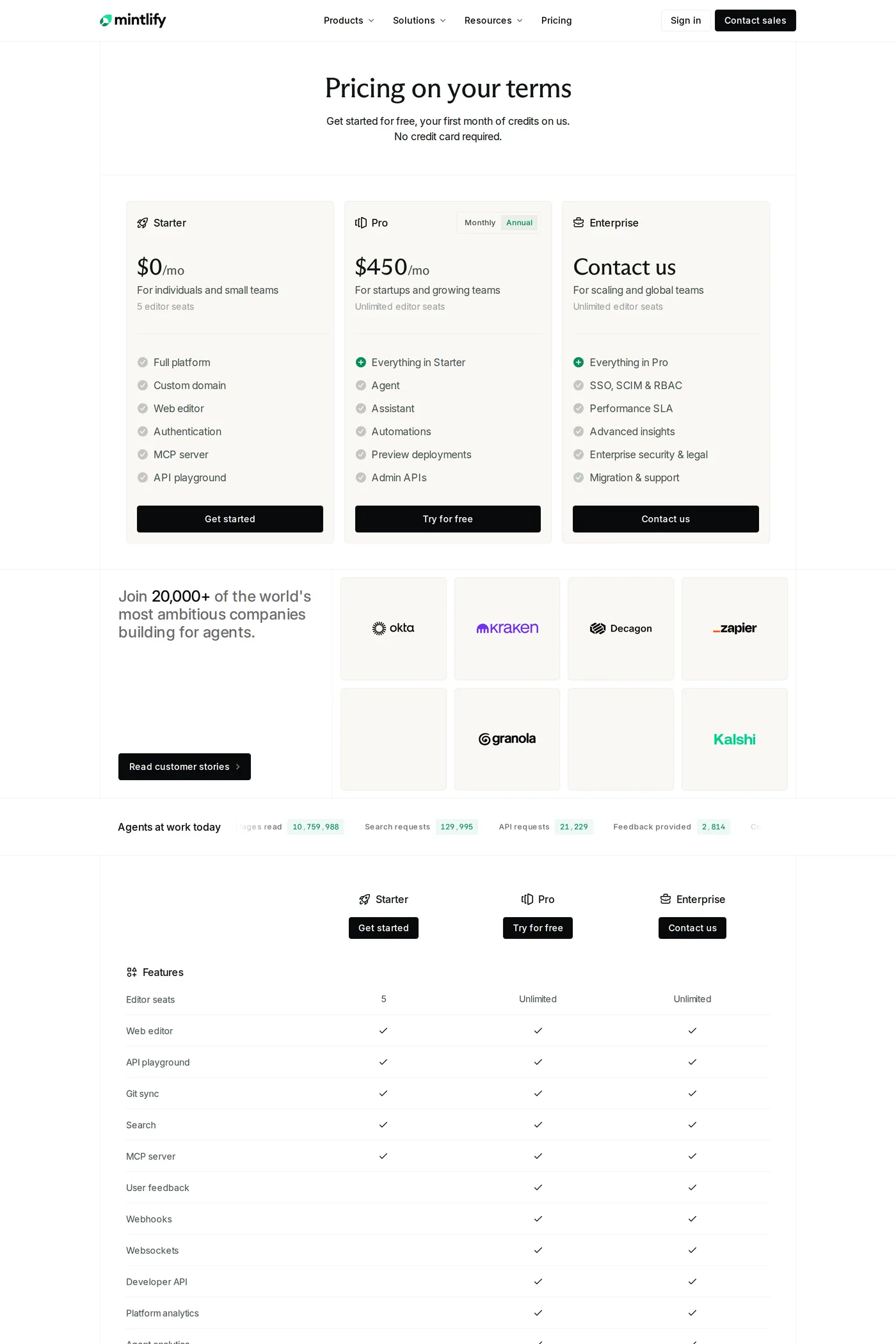 Mintlify — screenshot of the pricing page