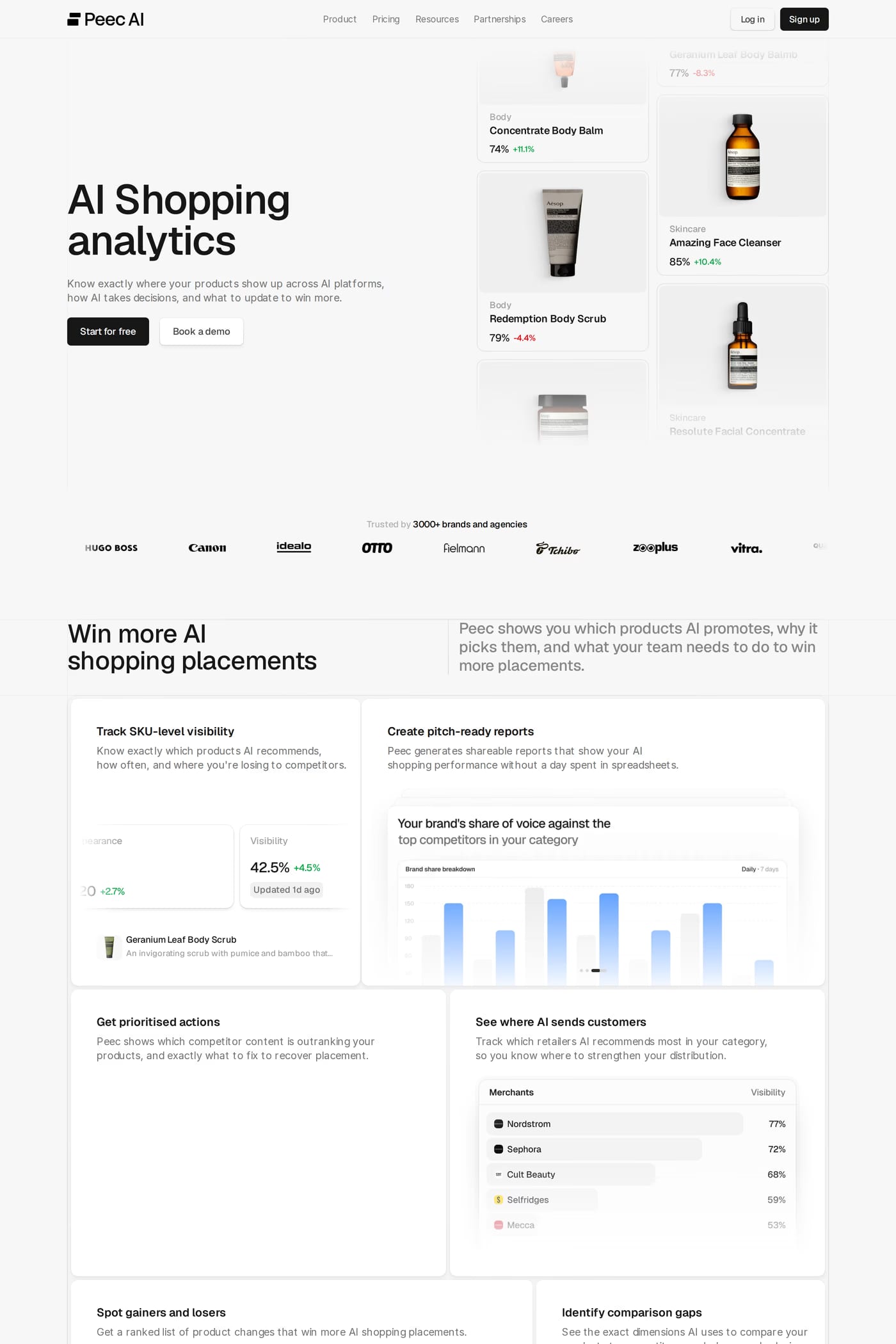 Peec AI features page