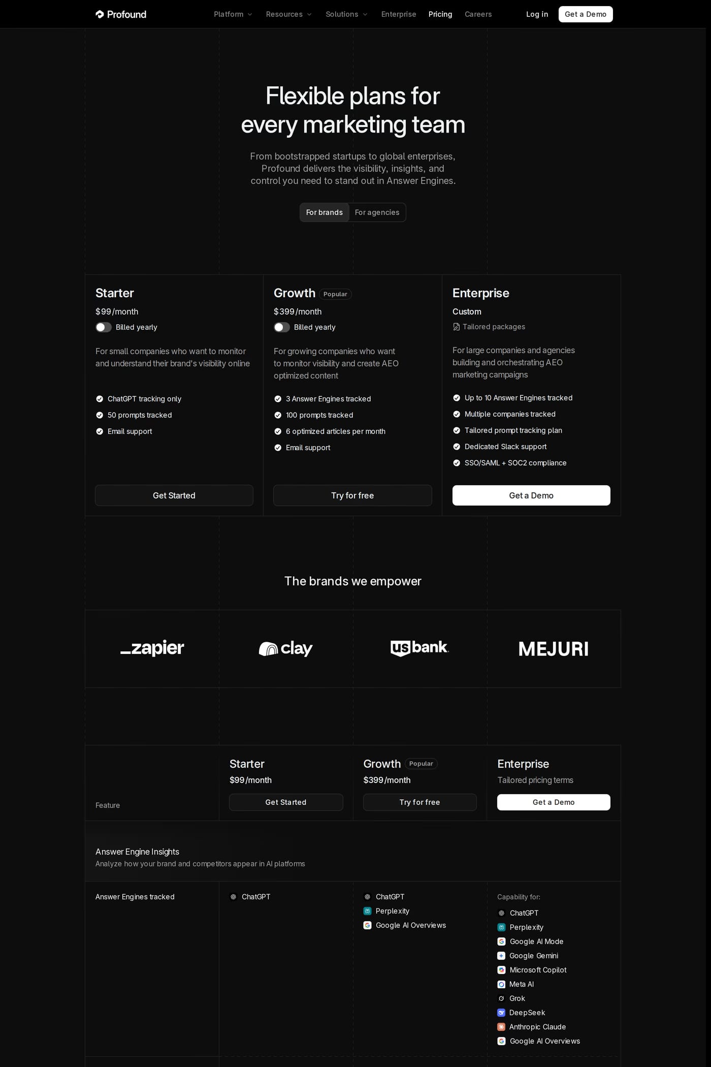 Profound — screenshot of the pricing page