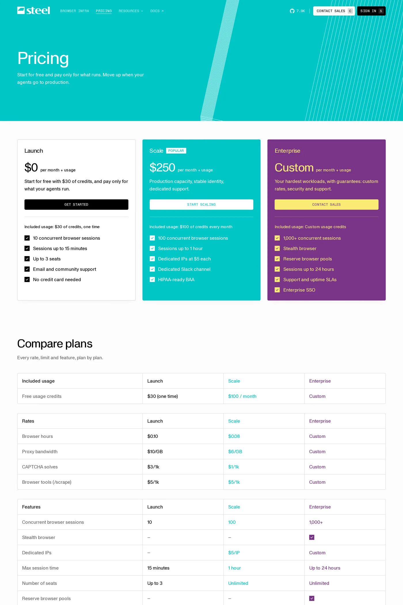Steel — screenshot of the pricing page