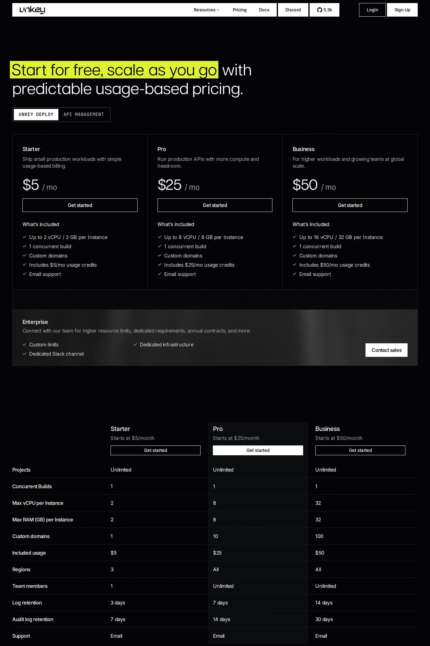 Unkey — screenshot of the pricing page