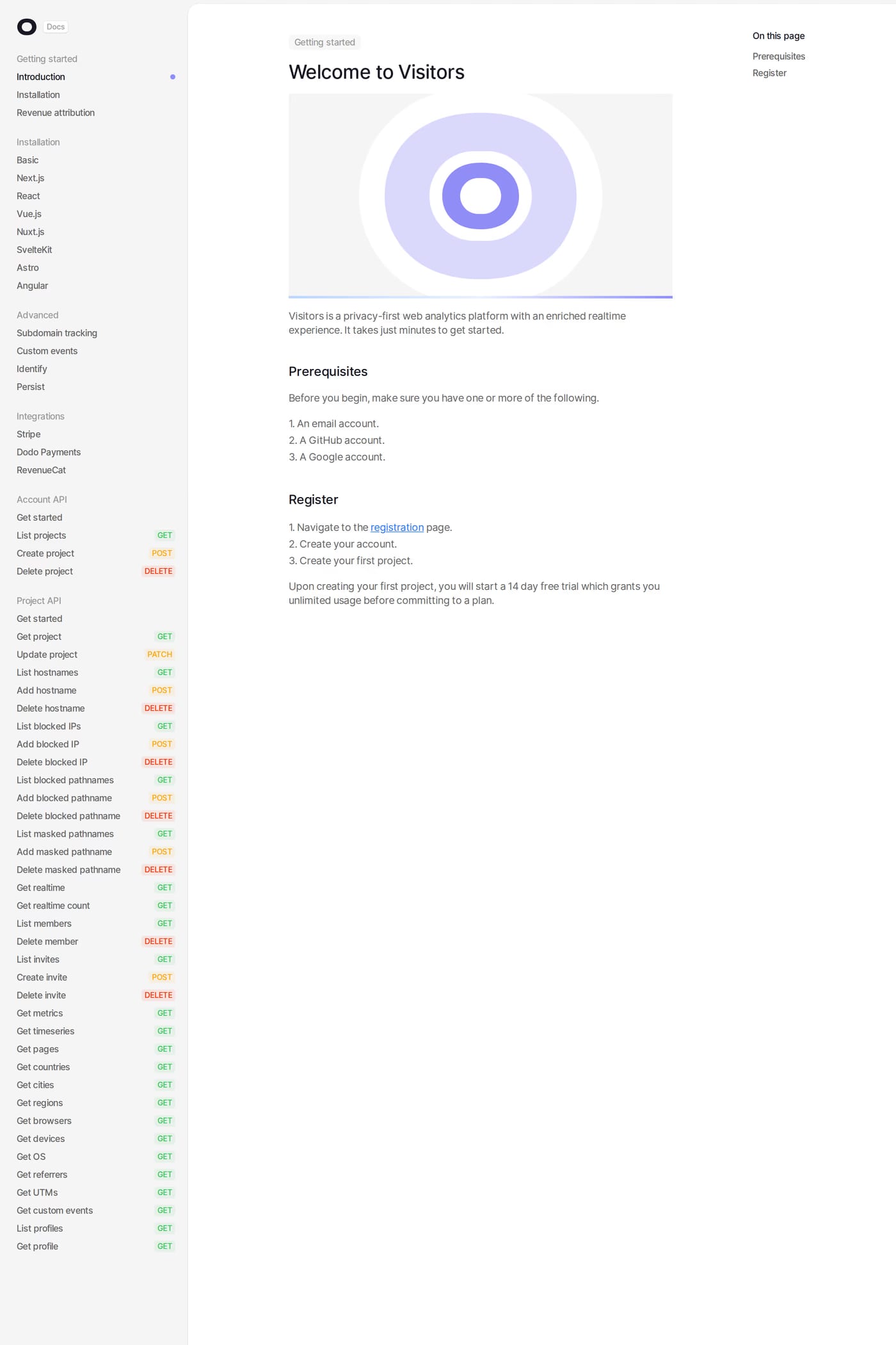 Visitors docs page