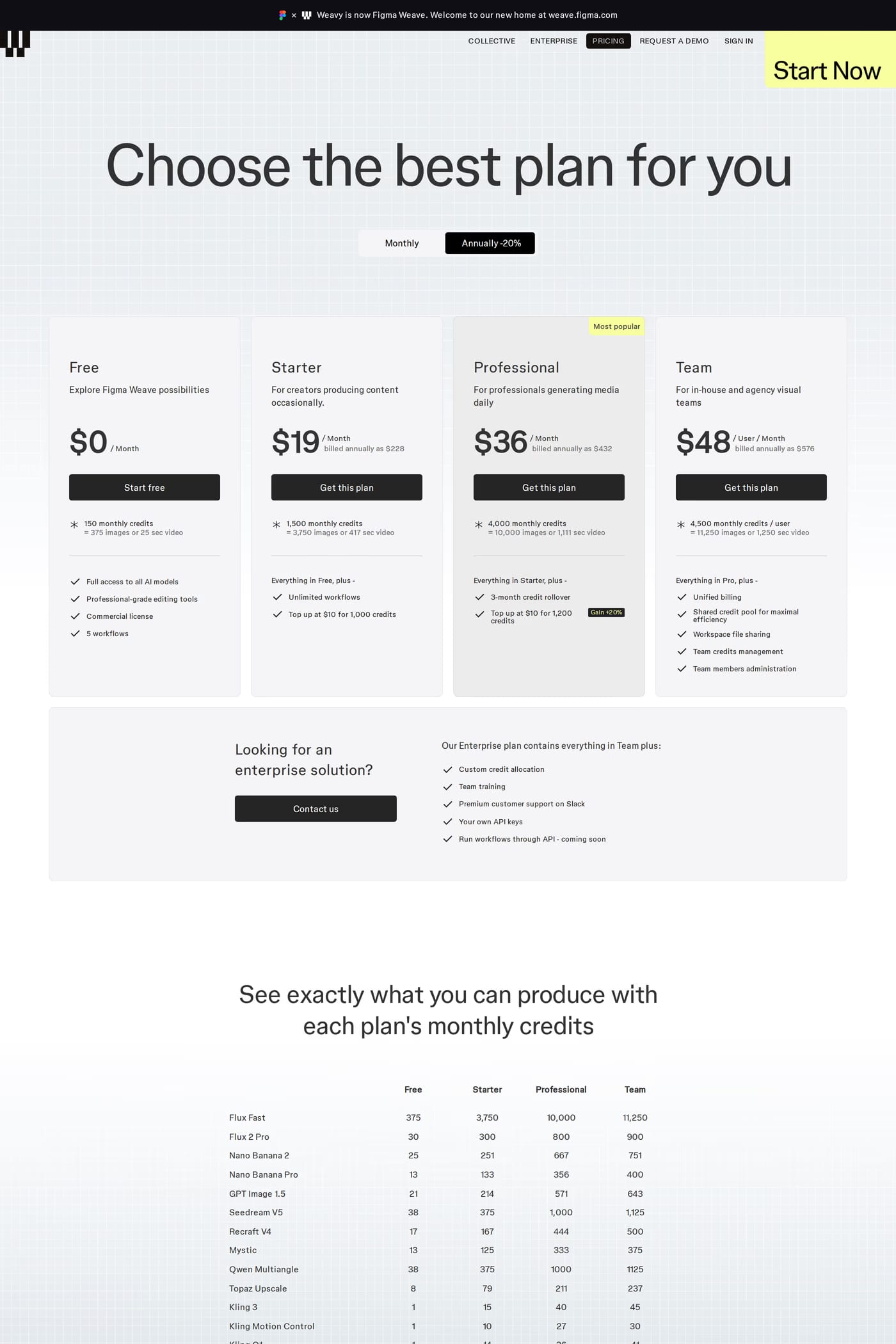 Weavy — screenshot of the pricing page