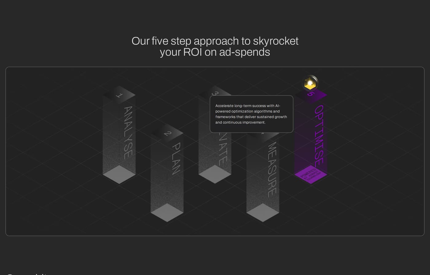 Adnaut — screenshot of the features section