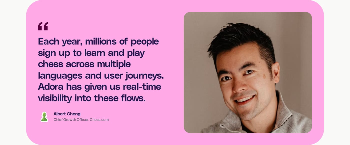 Adora Testimonials section