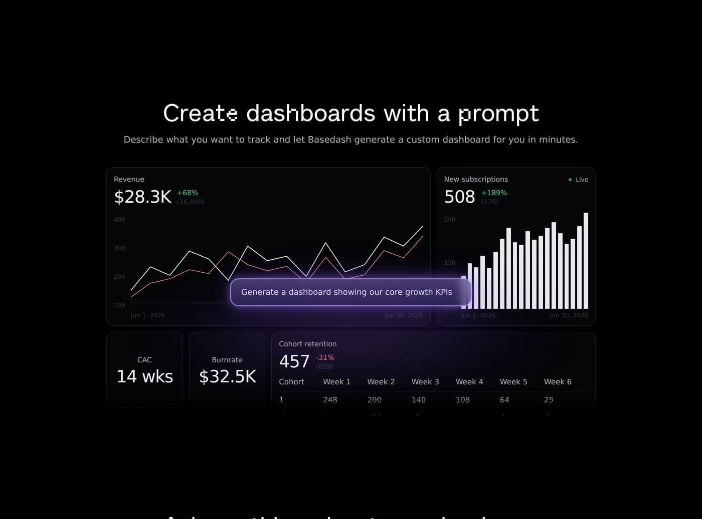Basedash Features section