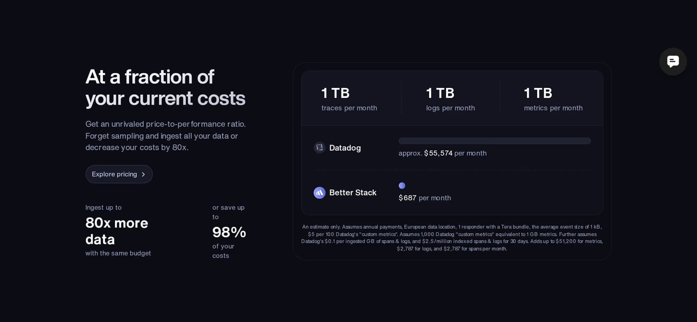 Better Stack Pricing section