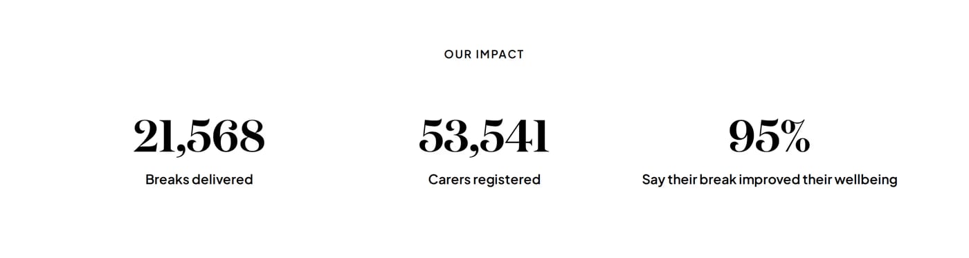 Carefree — screenshot of the stats section