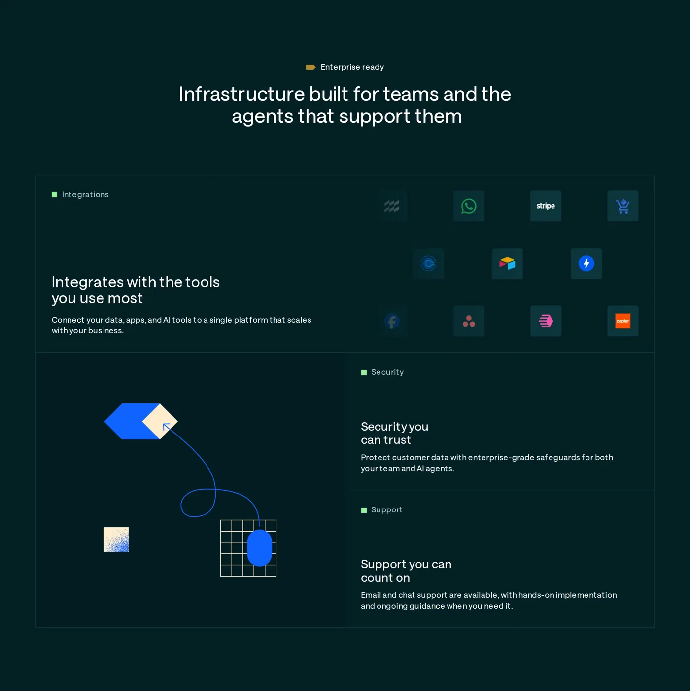 Customer.io — screenshot of the features section