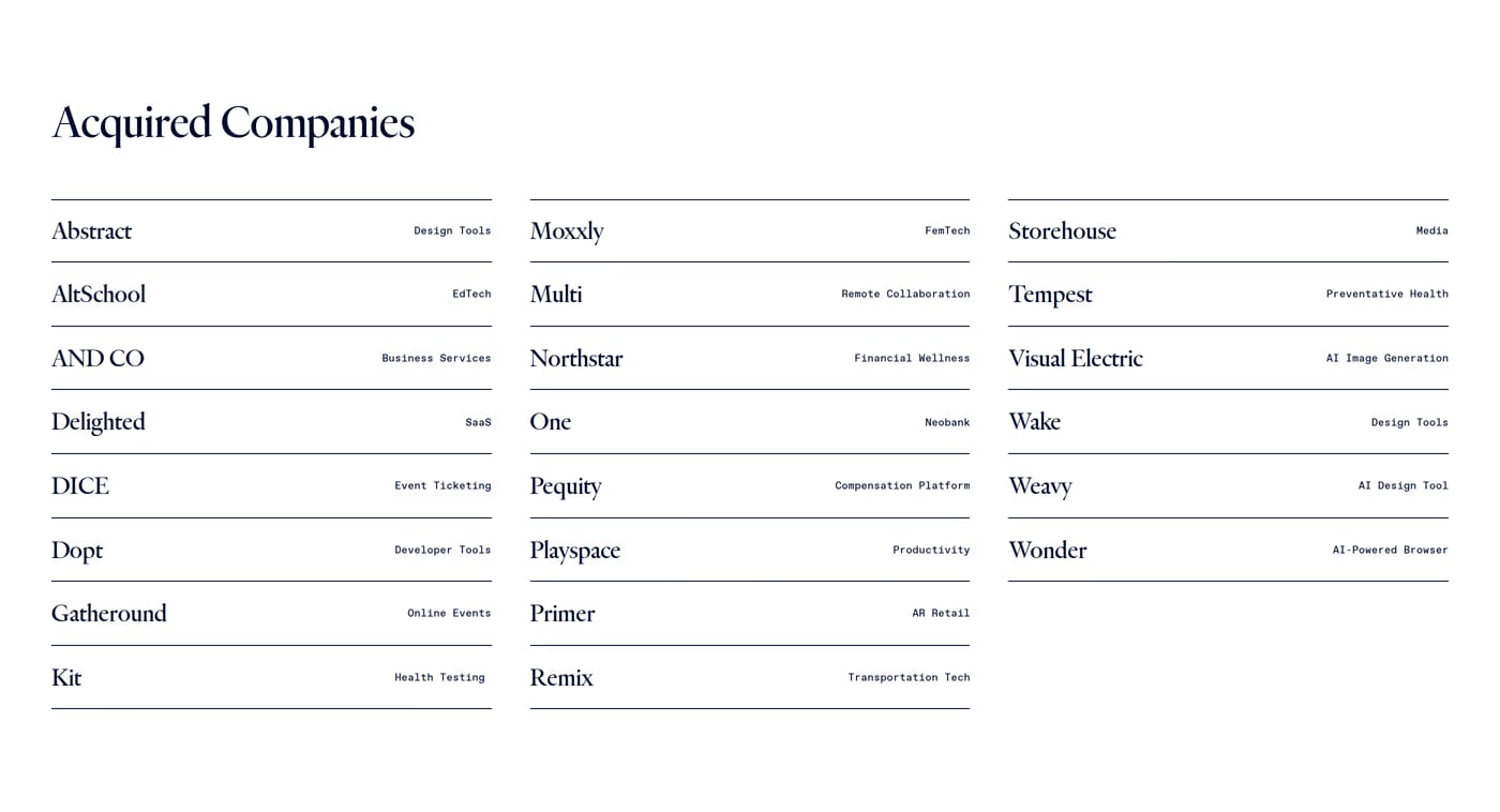 Designer Fund — screenshot of the logos section