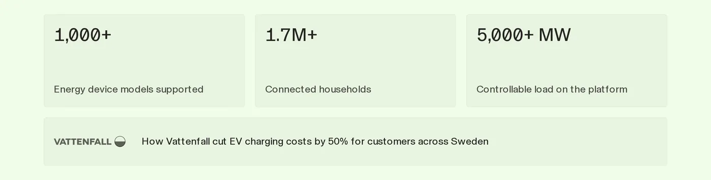 Enode — screenshot of the stats section