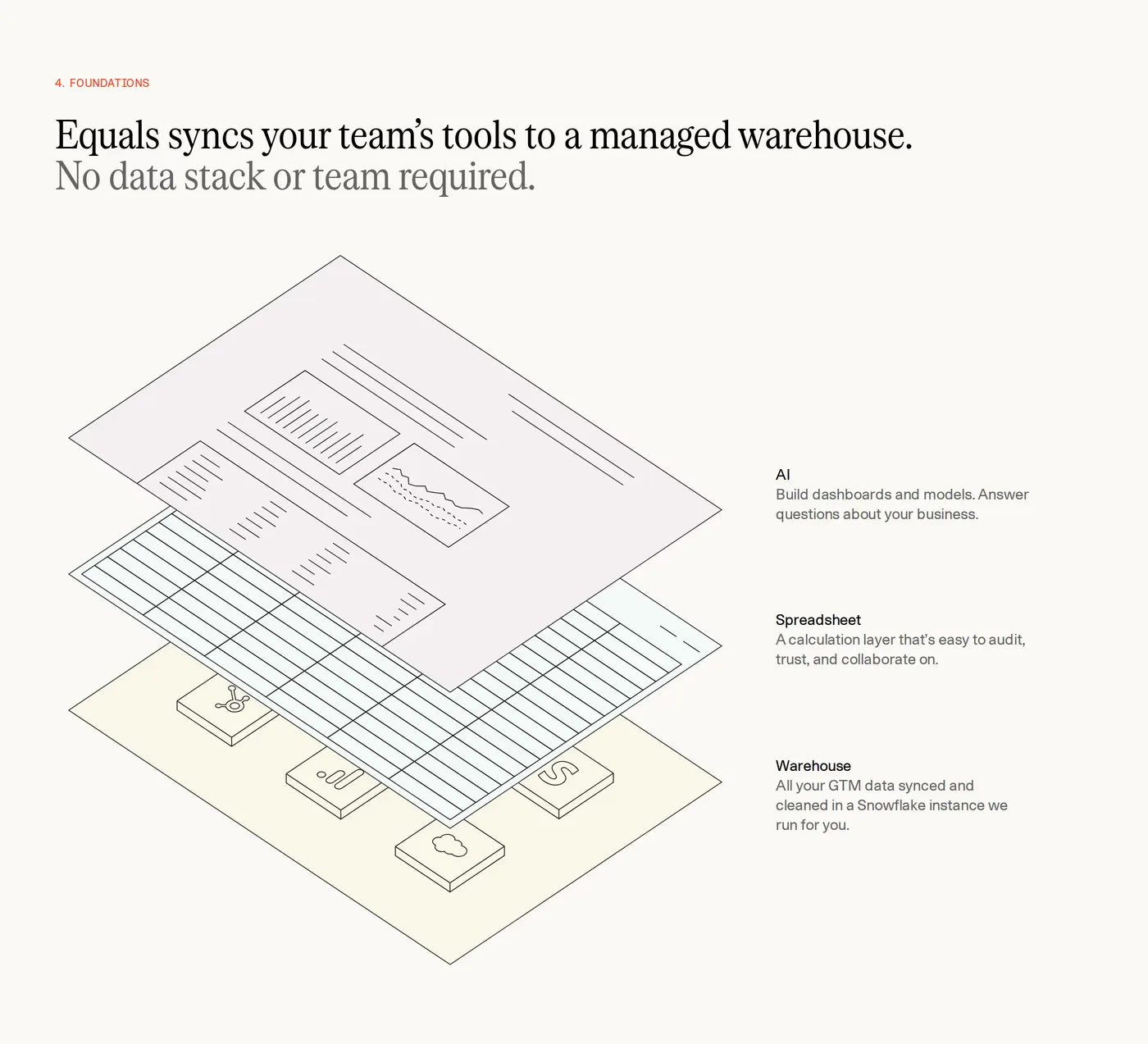 Equals — screenshot of the features section