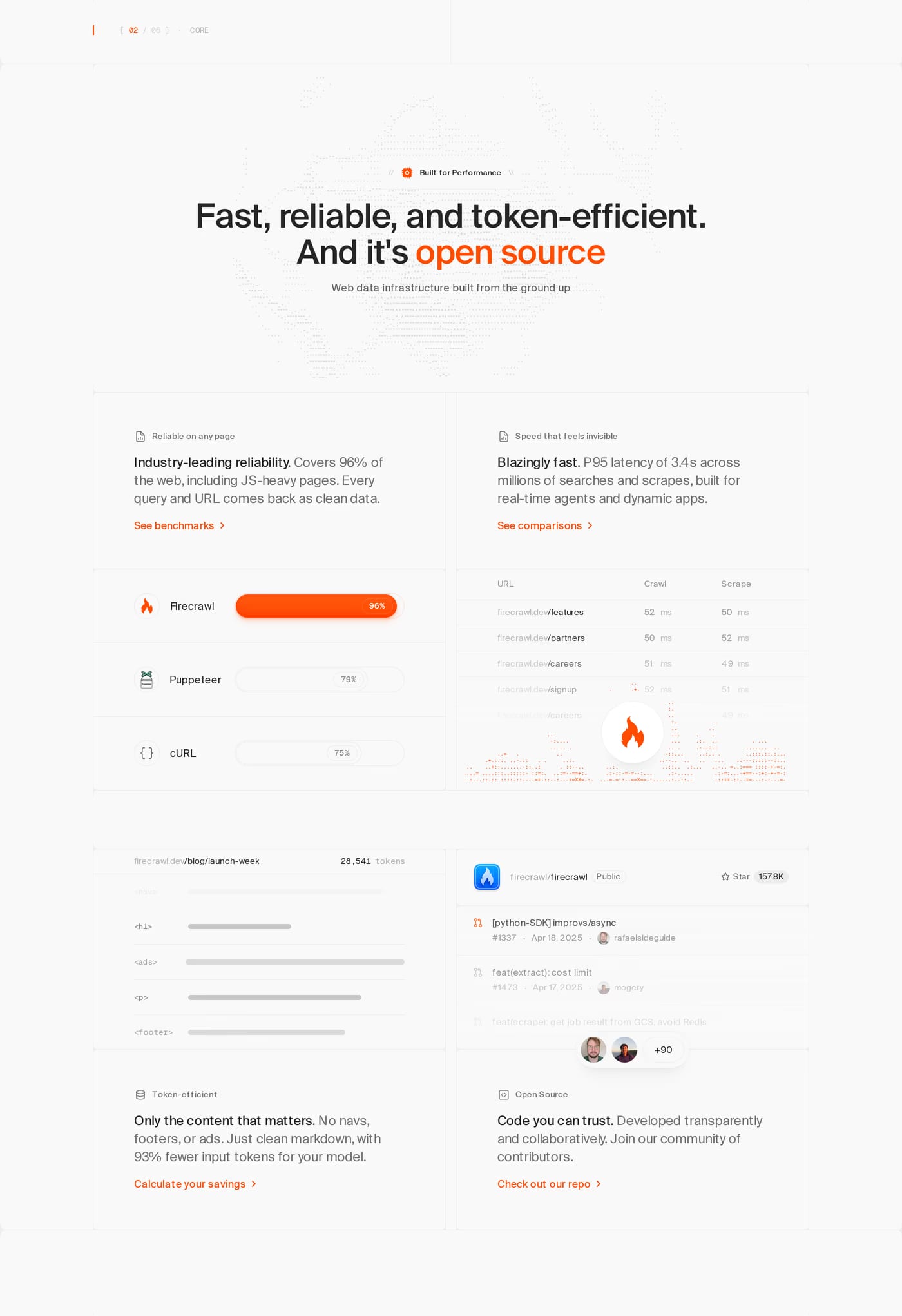 Firecrawl — screenshot of the features section
