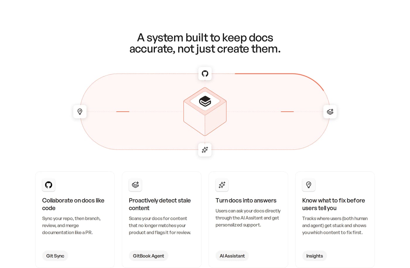 GitBook — screenshot of the features section