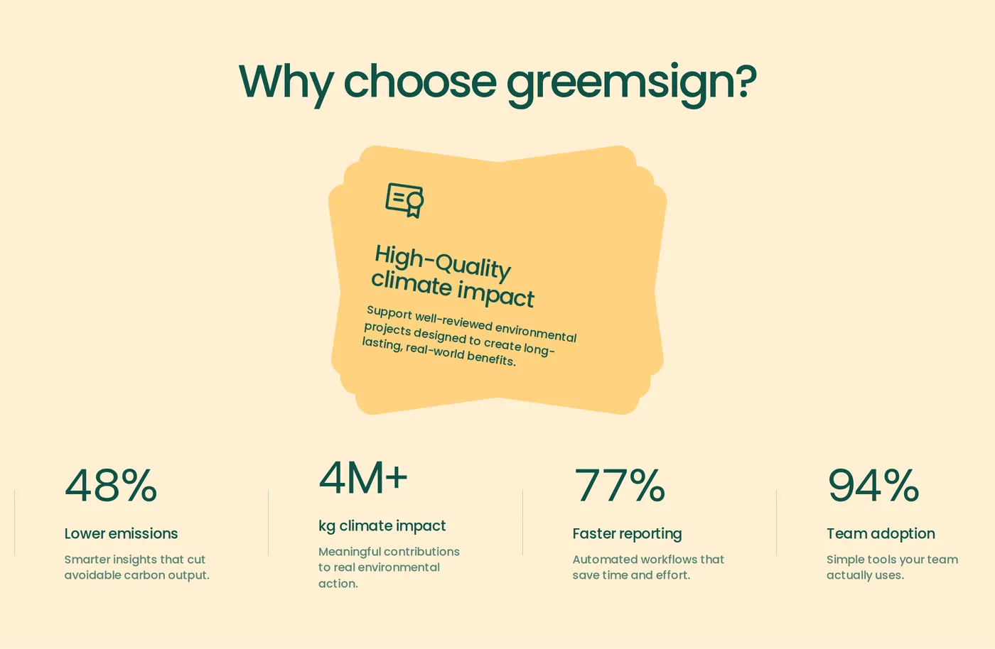 Greensign — screenshot of the features section
