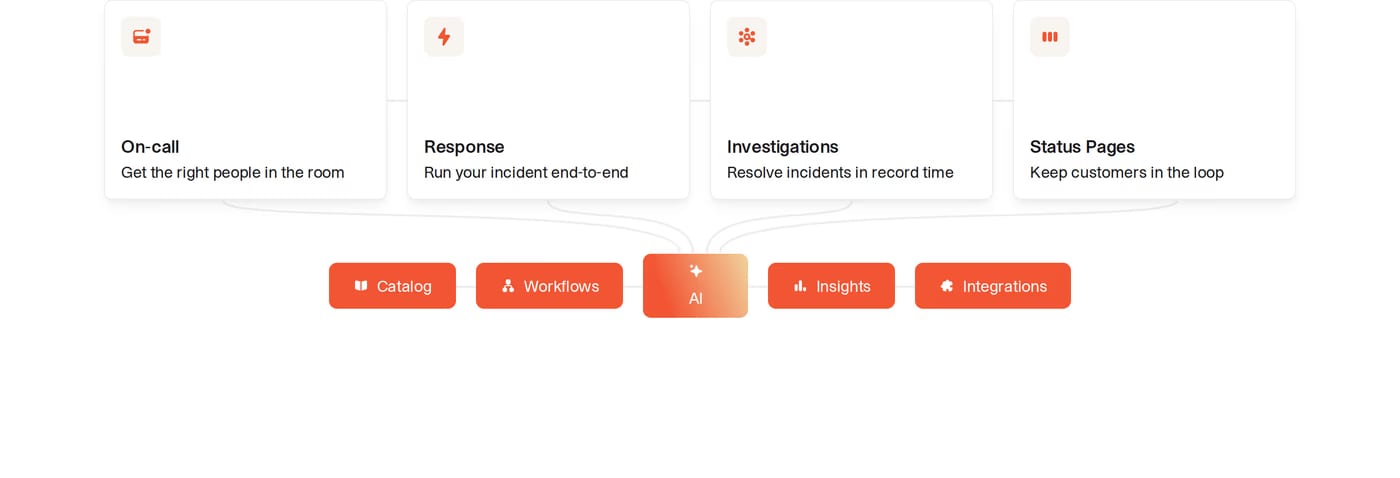 incident.io — screenshot of the features section