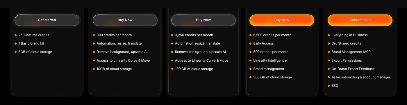 Linearity — screenshot of the pricing section