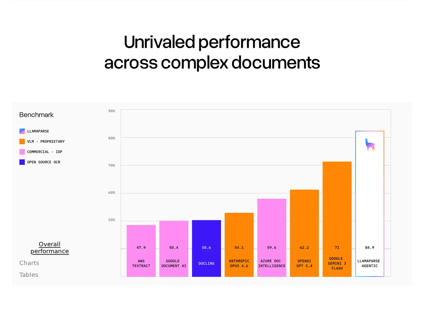 LlamaIndex — screenshot of the stats section