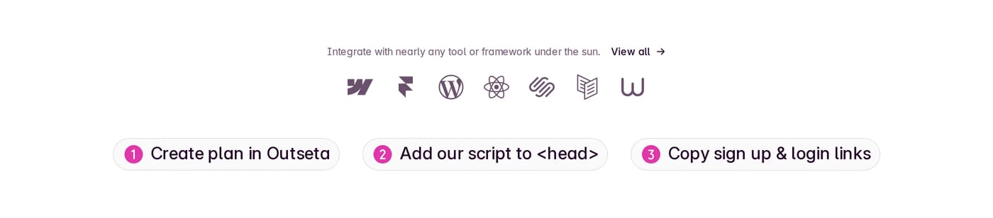 Outseta — screenshot of the how it works section