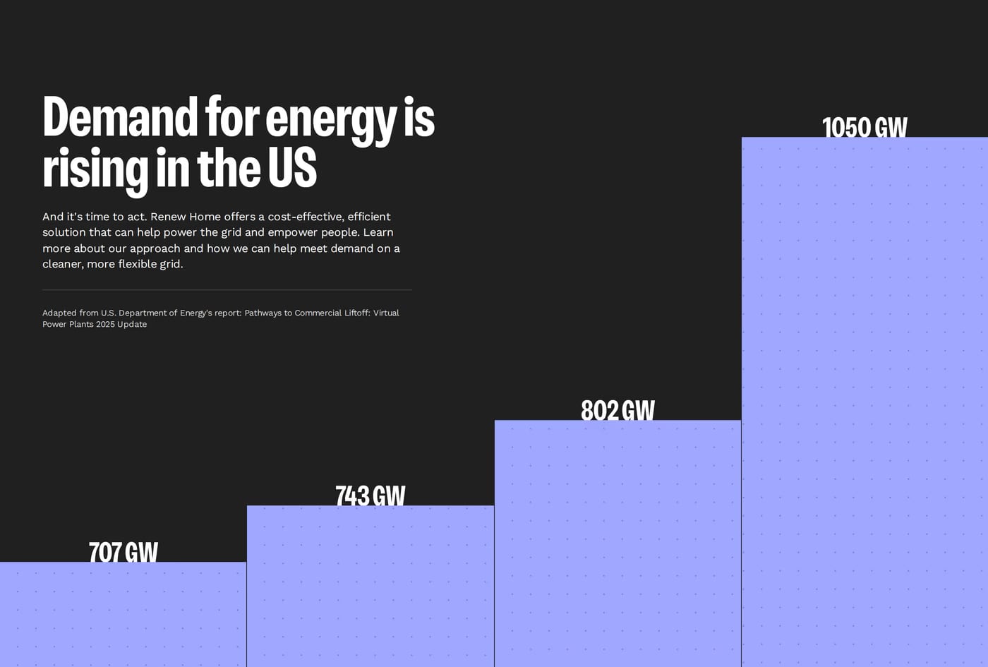 Renew Home — screenshot of the stats section
