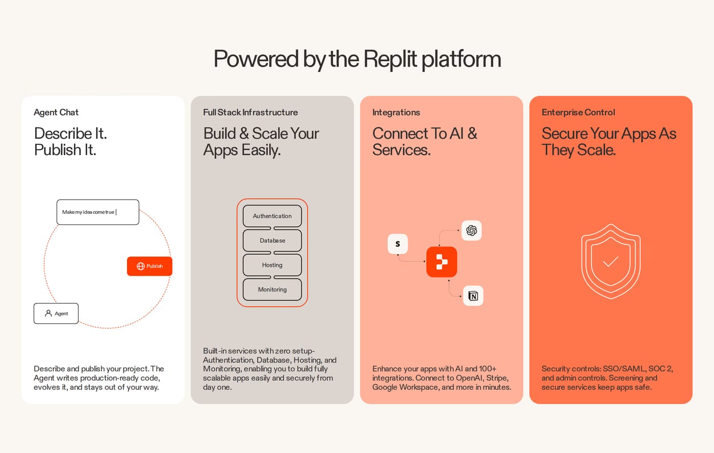 Replit — screenshot of the features section