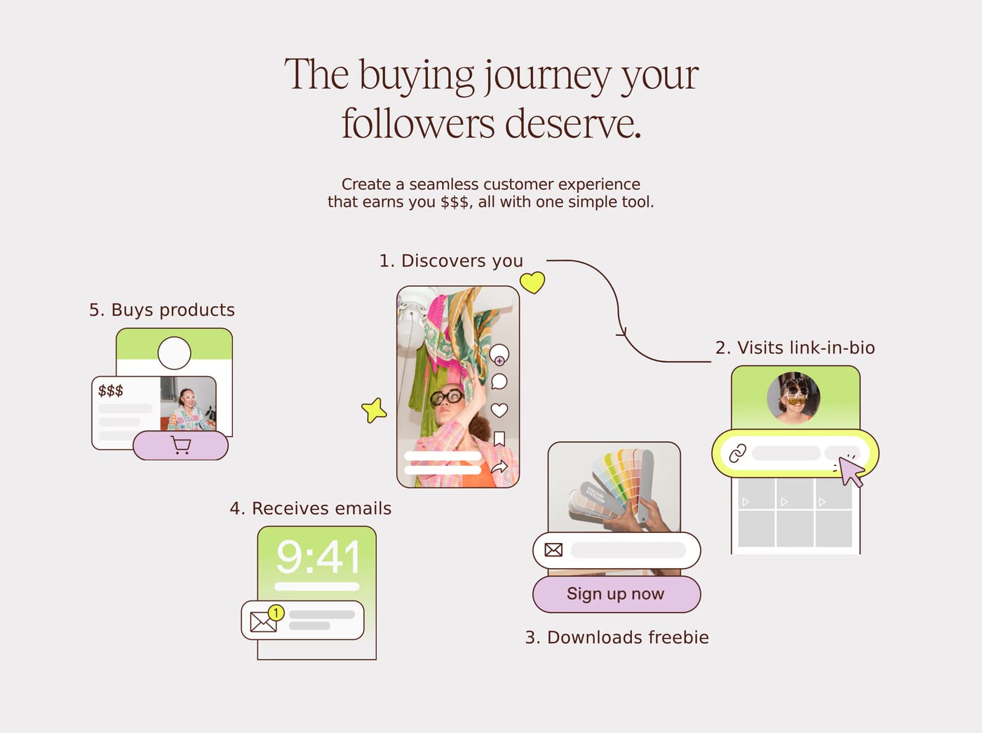 The Leap — screenshot of the how it works section