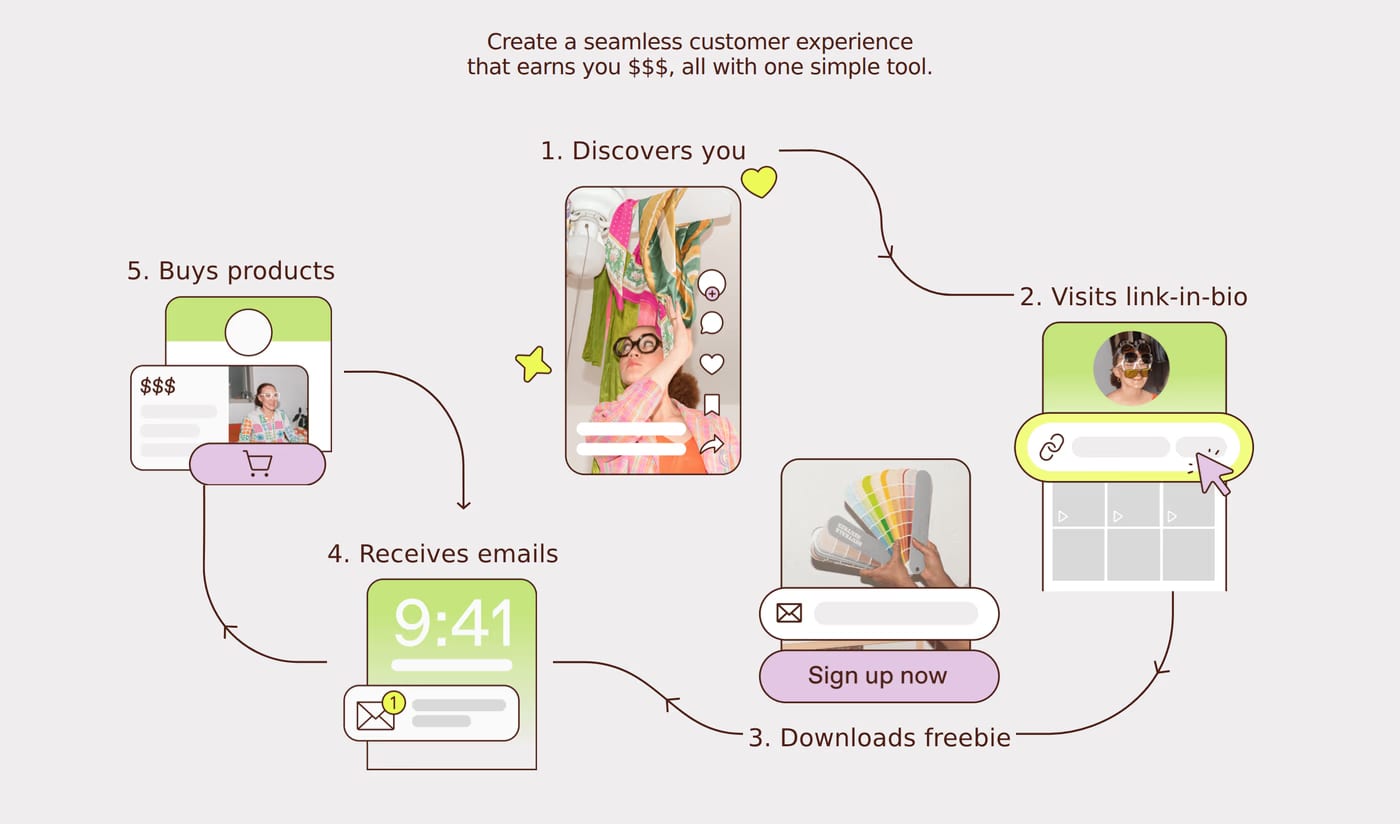The Leap — screenshot of the how it works section