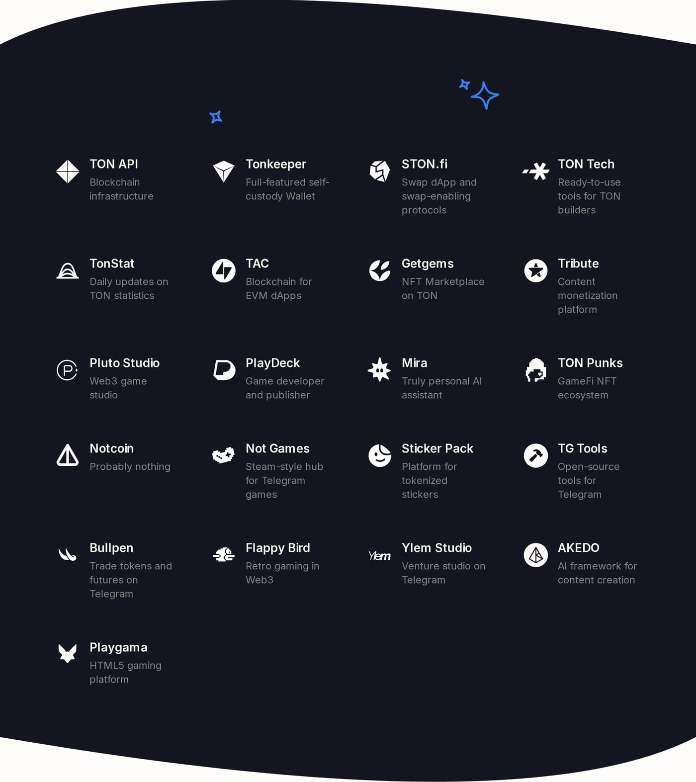 TOP — screenshot of the portfolio section