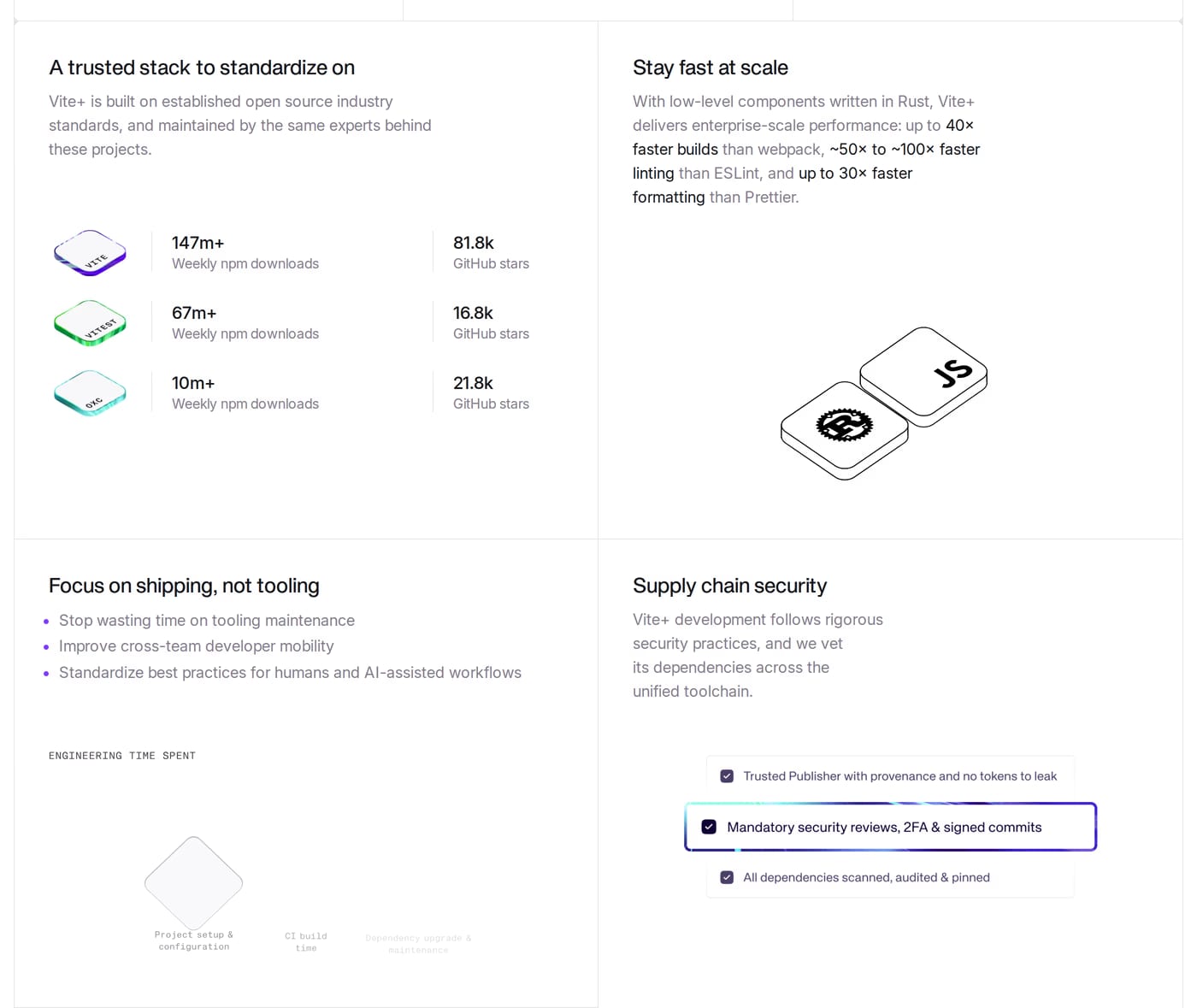 Vite+ — screenshot of the features section