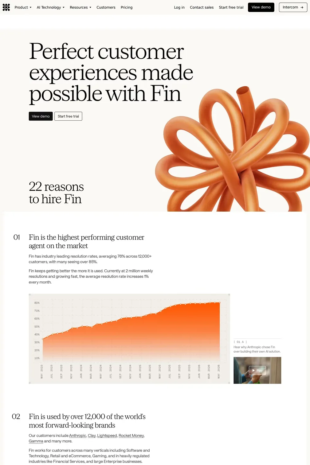 Fin — screenshot of a detailed, typographic AI landing page in dark blue and orange