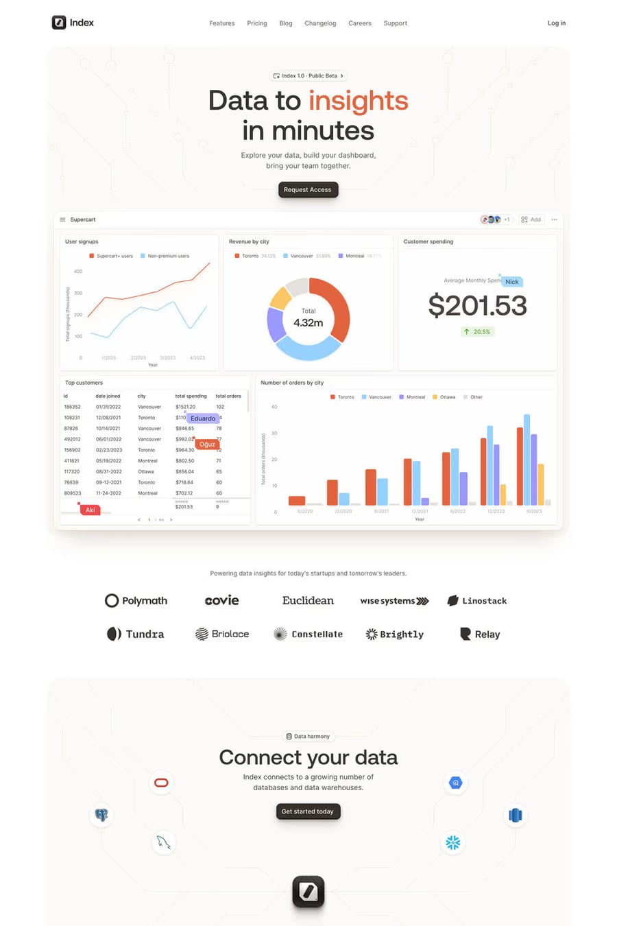 Index — screenshot of a data landing page in white and beige