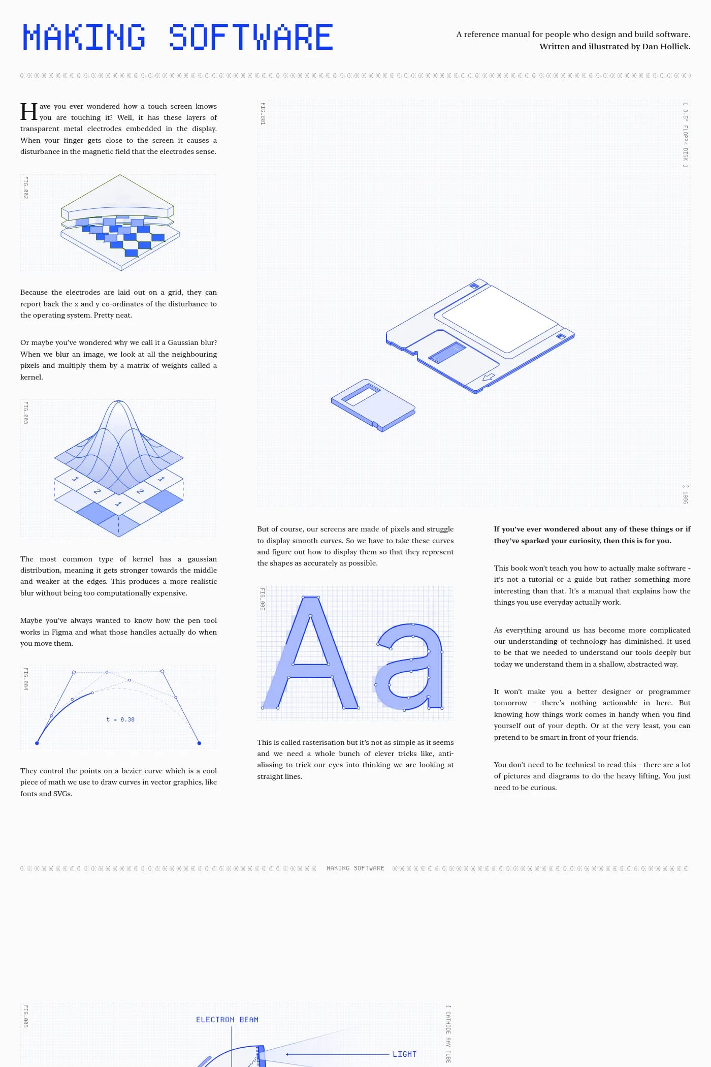 Making Software
