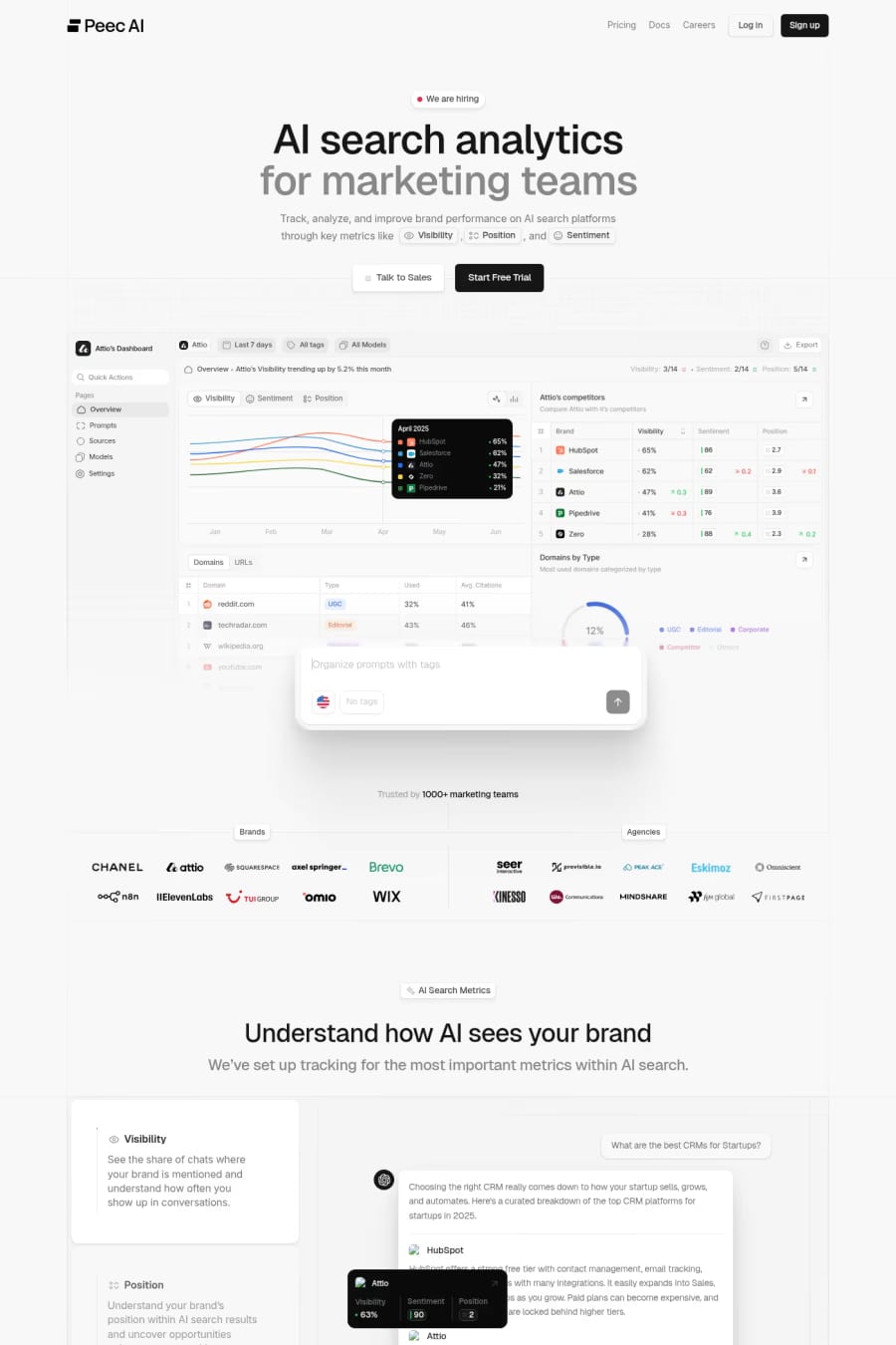 Peec AI — screenshot of a light, minimal marketing landing page in white and dark grey