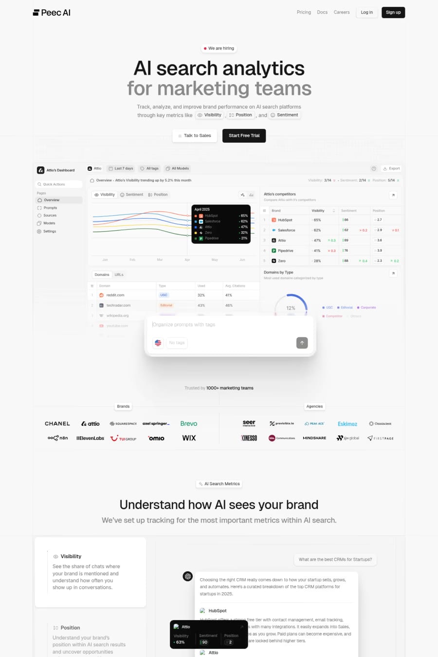 Peec AI — landing website screenshot