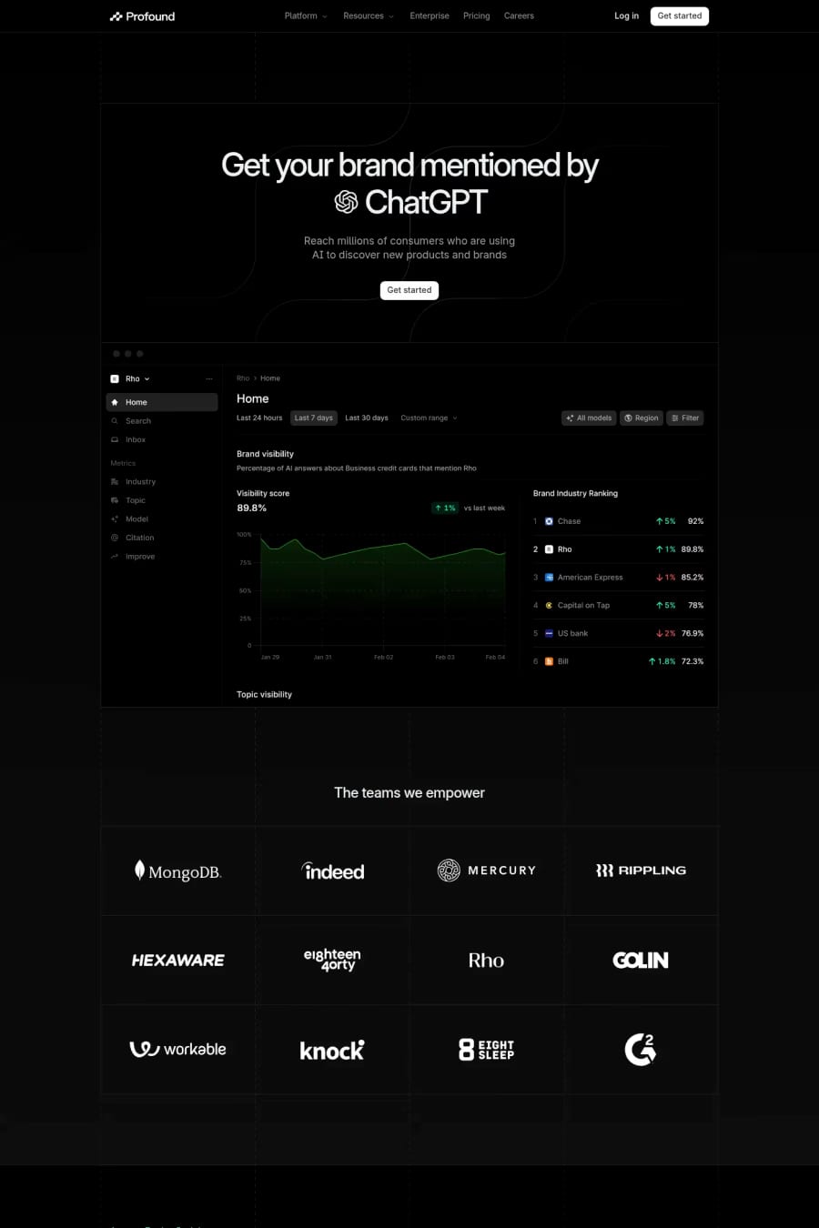 Profound — screenshot of a dark AI landing page in black