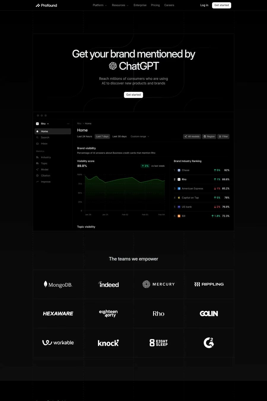 Profound — screenshot of a dark AI landing page in black